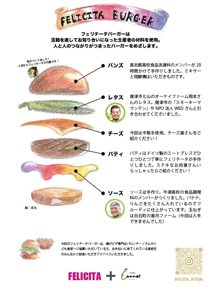 🥕お知らせ🥕